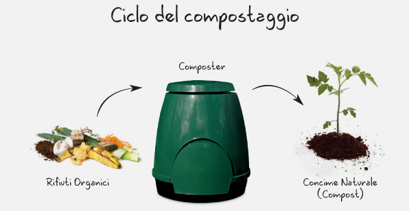 Come fare il compostaggio domestico