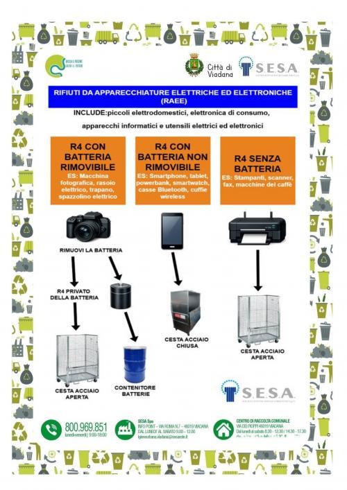 NUOVO CONTENITORE PER R4-LITIO
